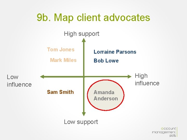 9 b. Map client advocates High support Tom Jones Mark Miles Lorraine Parsons Bob