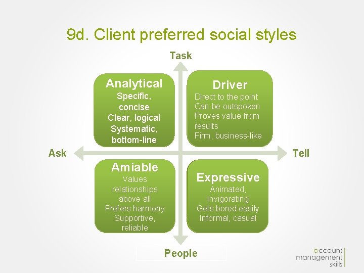 9 d. Client preferred social styles Task Analytical Driver Specific, concise Clear, logical Systematic,