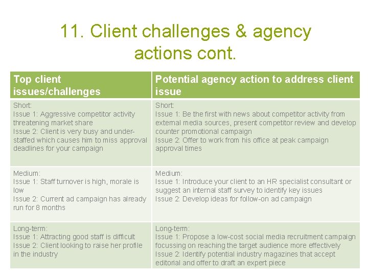 11. Client challenges & agency actions cont. Top client issues/challenges Potential agency action to