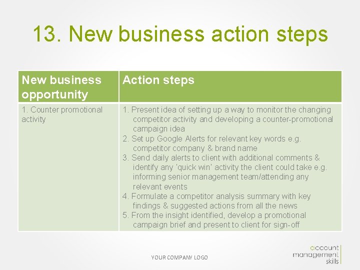 13. New business action steps New business opportunity Action steps 1. Counter promotional activity