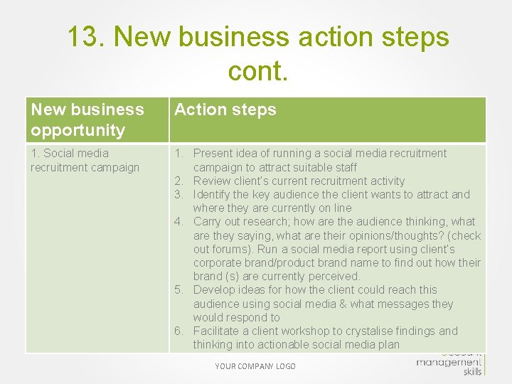 13. New business action steps cont. New business opportunity Action steps 1. Social media