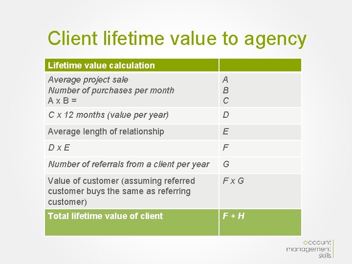 Client lifetime value to agency Lifetime value calculation Average project sale Number of purchases