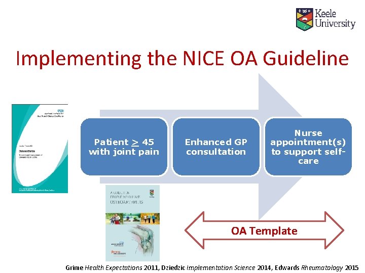 Implementing the NICE OA Guideline Patient > 45 with joint pain Enhanced GP consultation