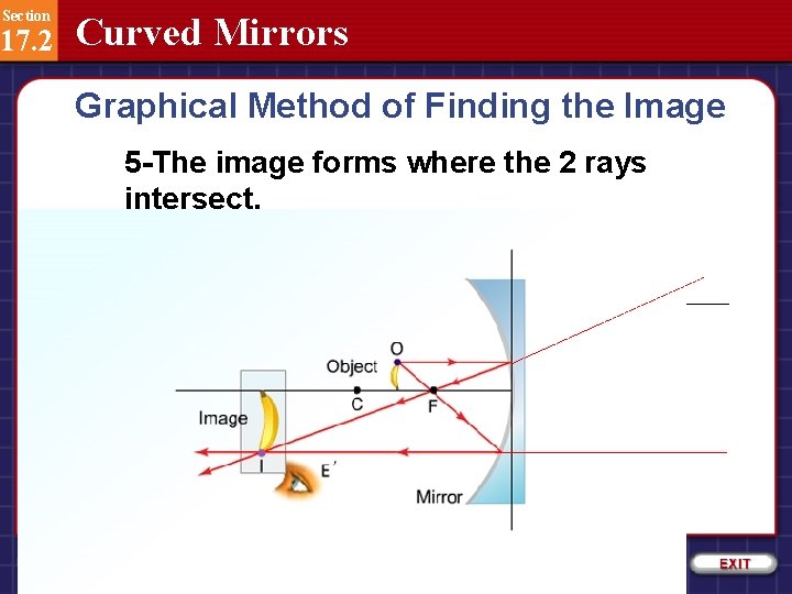 Section 17. 2 Curved Mirrors Graphical Method of Finding the Image 5 -The image