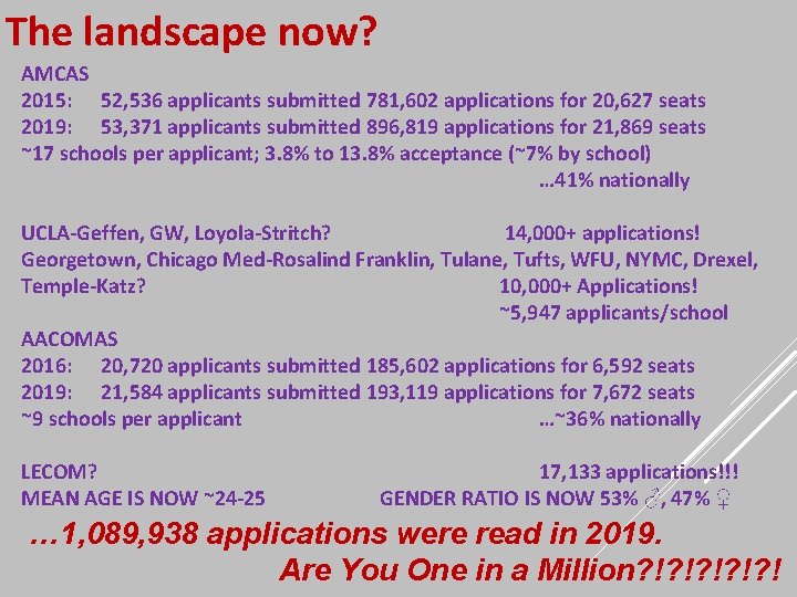 The landscape now? AMCAS 2015: 52, 536 applicants submitted 781, 602 applications for 20,