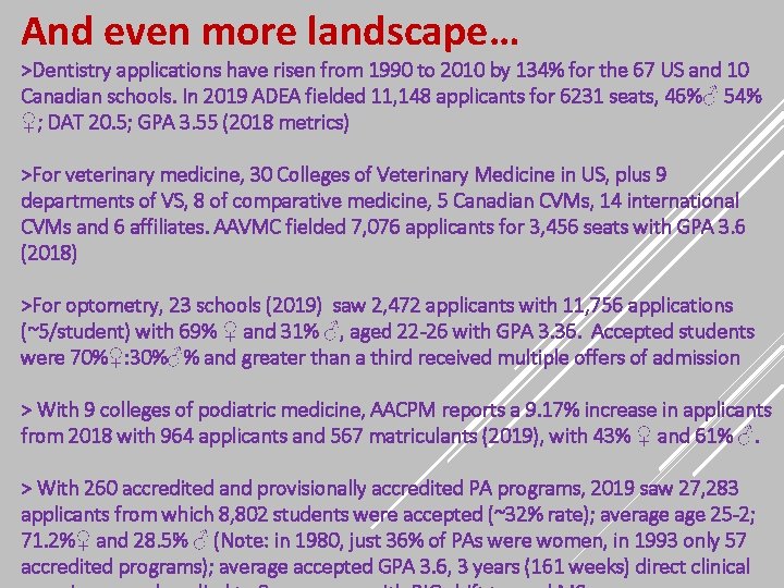 And even more landscape… >Dentistry applications have risen from 1990 to 2010 by 134%