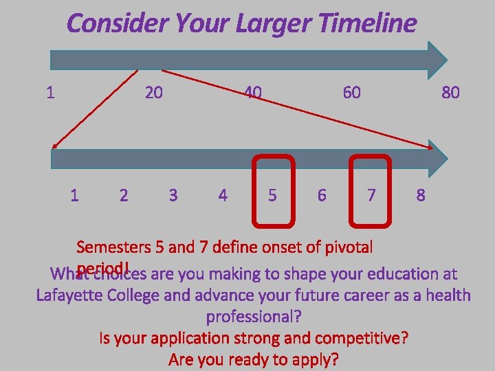 Consider Your Larger Timeline 1 20 1 2 40 3 4 60 5 6