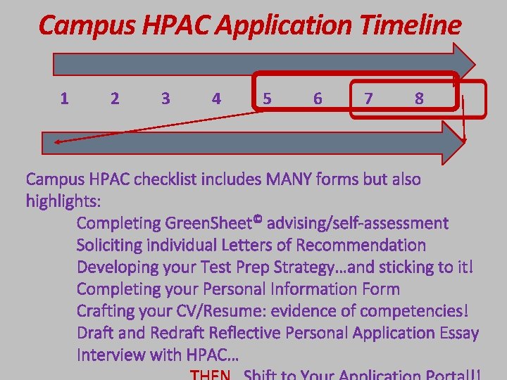 Campus HPAC Application Timeline 1 2 3 4 5 6 7 8 Campus HPAC