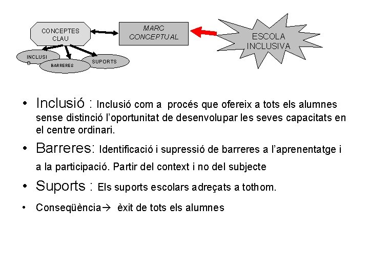 MARC CONCEPTUAL CONCEPTES CLAU INCLUSI O BARRERES ESCOLA INCLUSIVA SUPORTS • Inclusió : Inclusió