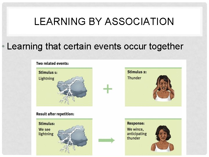 LEARNING BY ASSOCIATION • Learning that certain events occur together 