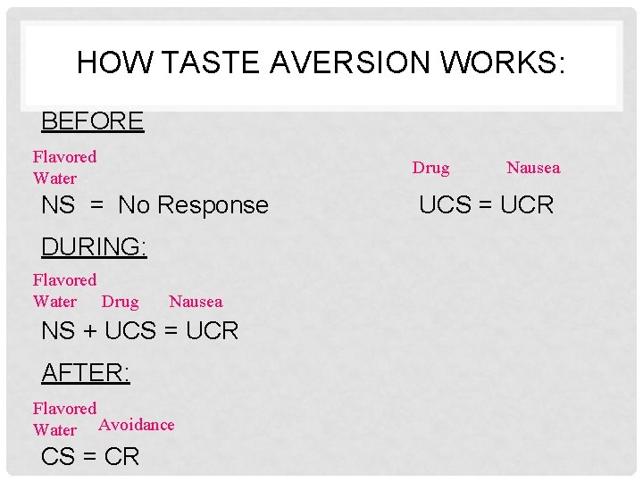 HOW TASTE AVERSION WORKS: BEFORE Flavored Water Drug NS = No Response DURING: Flavored