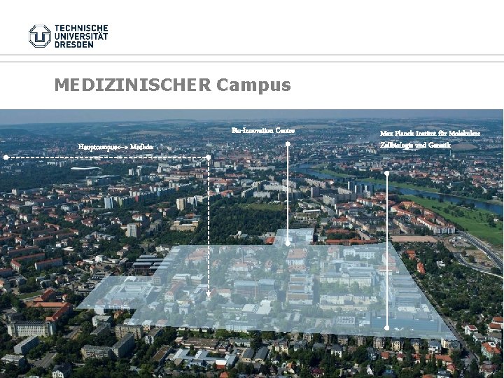 MEDIZINISCHER Campus Bio-Innovation Centre Hauptcampus<–> Medizin Max Planck Institut für Molekulare Zellbiologie und Genetik