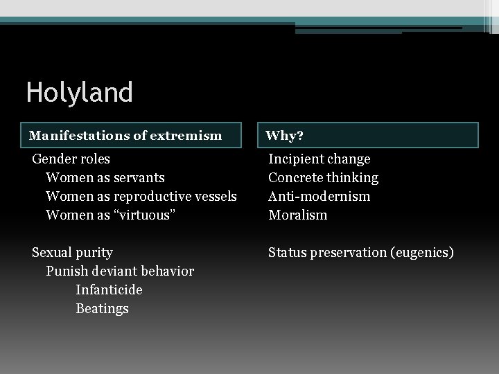 Holyland Manifestations of extremism Why? Gender roles Women as servants Women as reproductive vessels