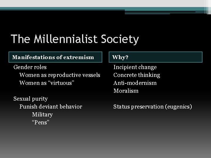 The Millennialist Society Manifestations of extremism Why? Gender roles Women as reproductive vessels Women