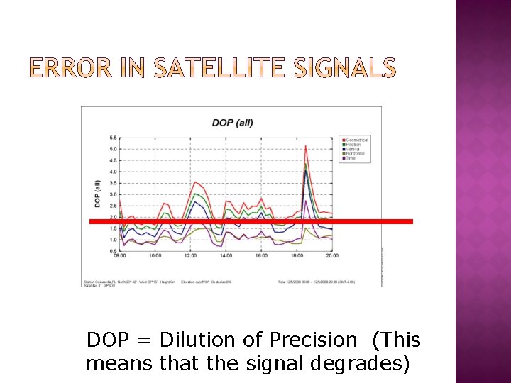 DOP = Dilution of Precision (This means that the signal degrades) 