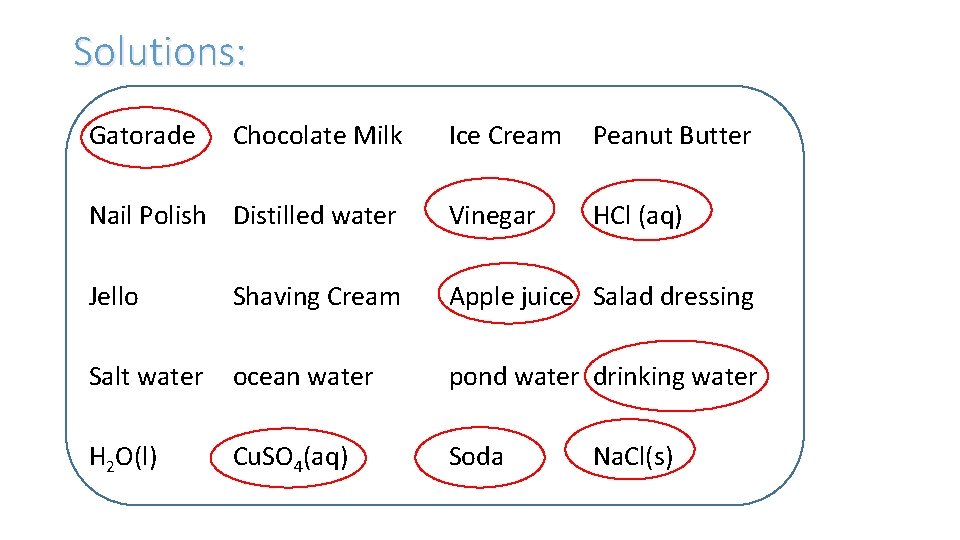 Solutions: Gatorade Chocolate Milk Ice Cream Peanut Butter Nail Polish Distilled water Vinegar HCl