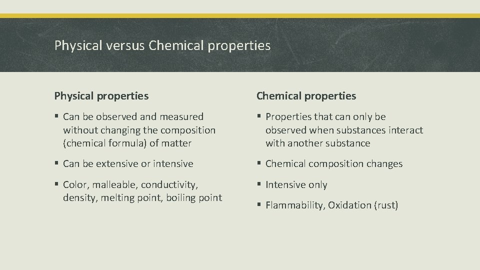 Physical versus Chemical properties Physical properties Chemical properties § Can be observed and measured