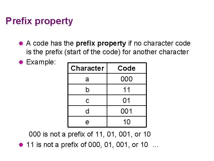 Prefix property A code has the prefix property if no character code is the