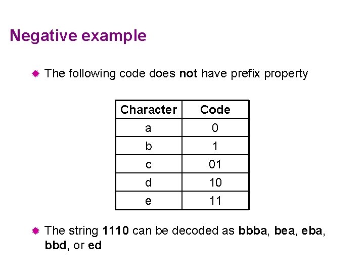 Negative example ® ® The following code does not have prefix property Character a