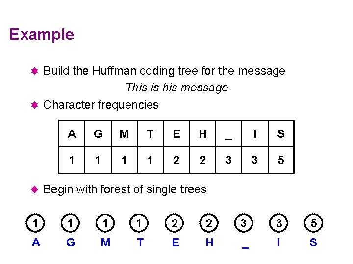 Example Build the Huffman coding tree for the message This is his message ®