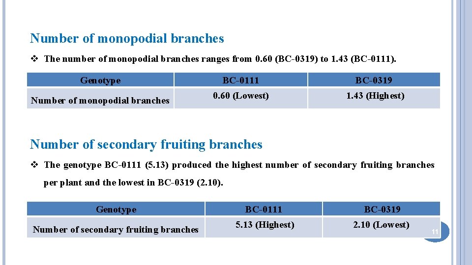 Number of monopodial branches v The number of monopodial branches ranges from 0. 60