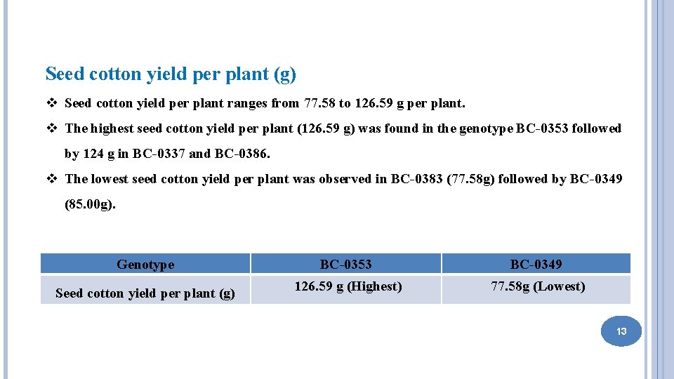 Seed cotton yield per plant (g) v Seed cotton yield per plant ranges from