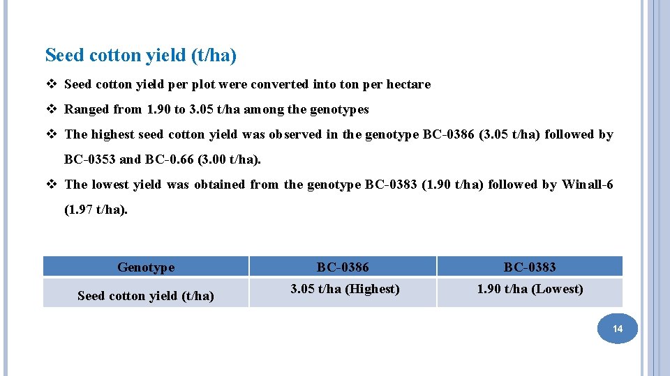 Seed cotton yield (t/ha) v Seed cotton yield per plot were converted into ton