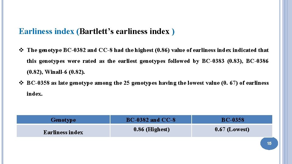 Earliness index (Bartlett’s earliness index ) v The genotype BC-0382 and CC-8 had the