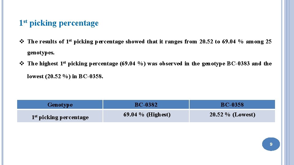 1 st picking percentage v The results of 1 st picking percentage showed that