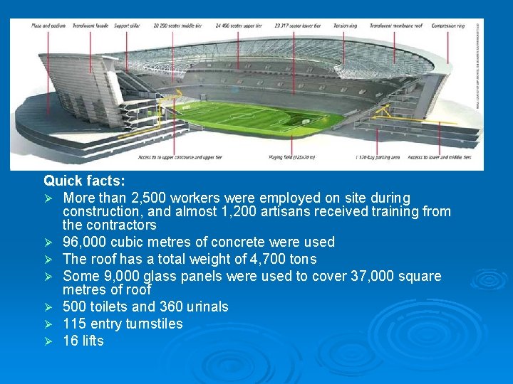 Quick facts: Ø More than 2, 500 workers were employed on site during construction, Quick facts: Ø More than 2, 500 workers were employed on site during construction,