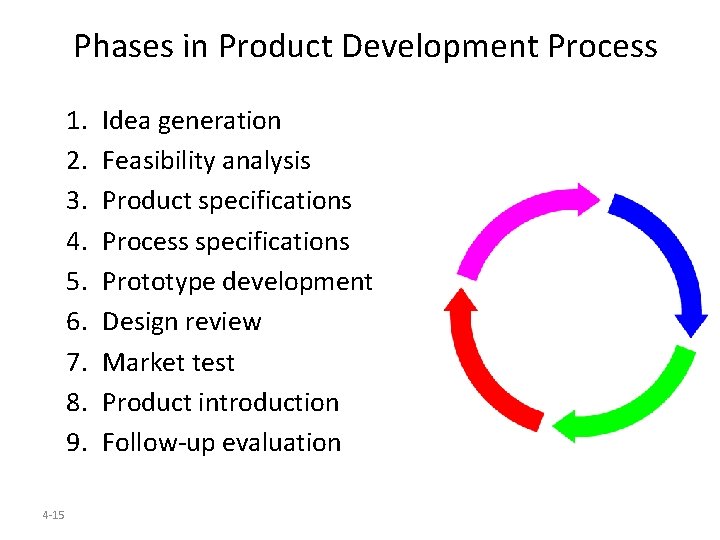 Phases in Product Development Process 1. 2. 3. 4. 5. 6. 7. 8. 9.