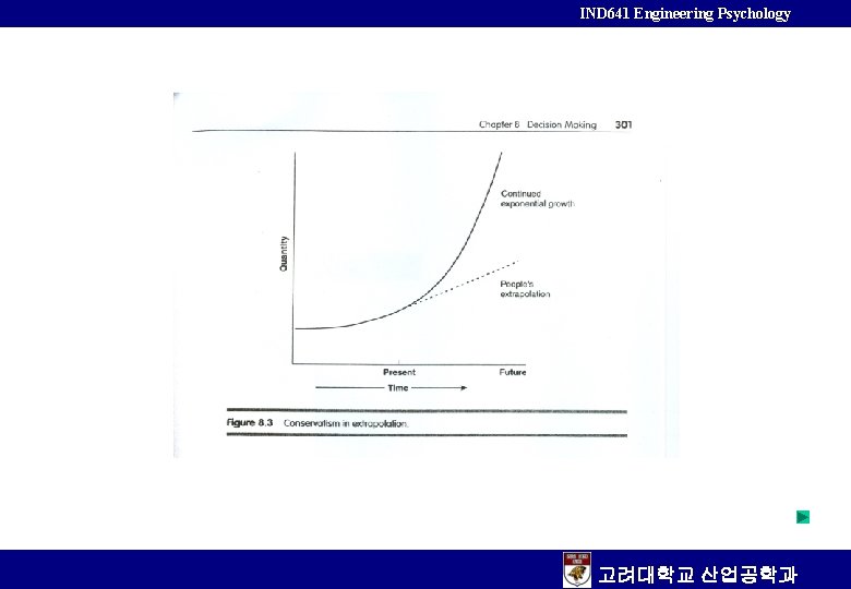 IND 641 Engineering Psychology 고려대학교 산업공학과 