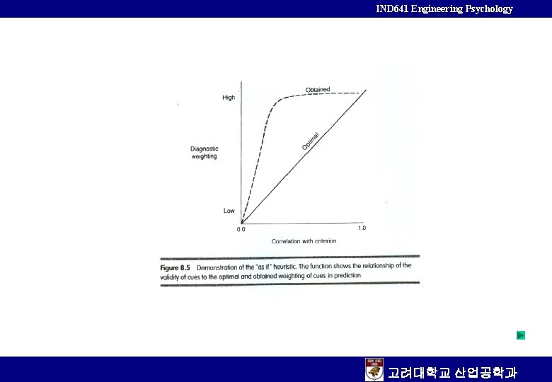 IND 641 Engineering Psychology 고려대학교 산업공학과 