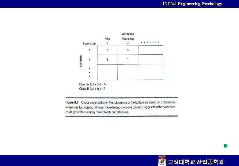 IND 641 Engineering Psychology 고려대학교 산업공학과 