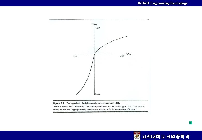 IND 641 Engineering Psychology 고려대학교 산업공학과 