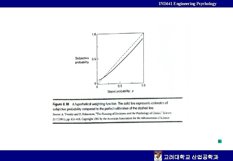 IND 641 Engineering Psychology 고려대학교 산업공학과 