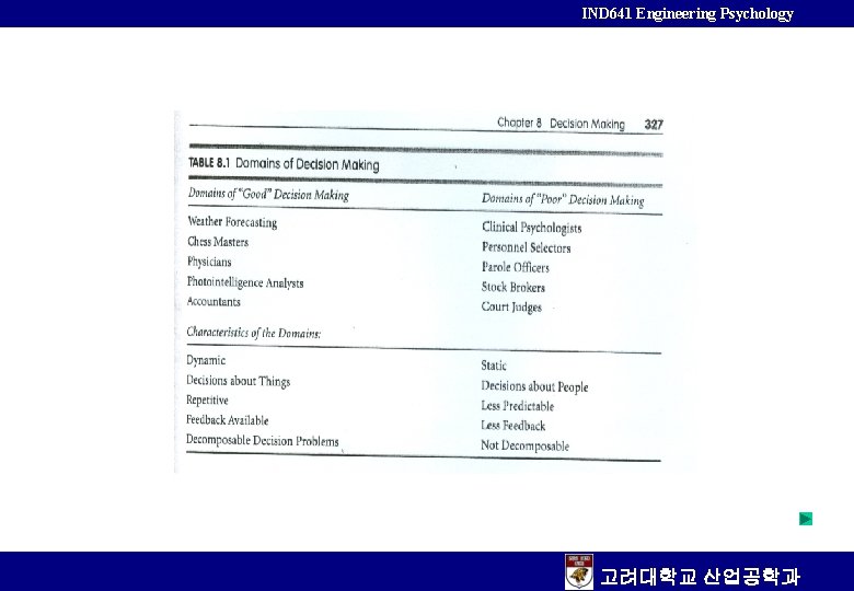 IND 641 Engineering Psychology 고려대학교 산업공학과 