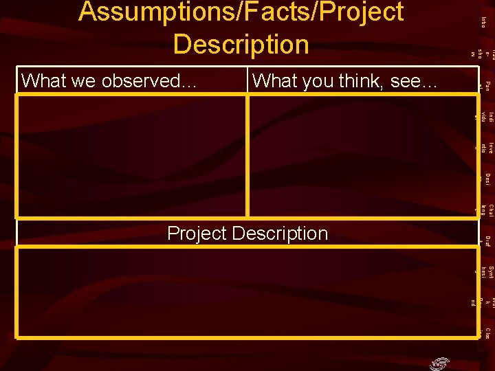 Intro What you think, see… Pan el What we observed… Trad esho w Assumptions/Facts/Project