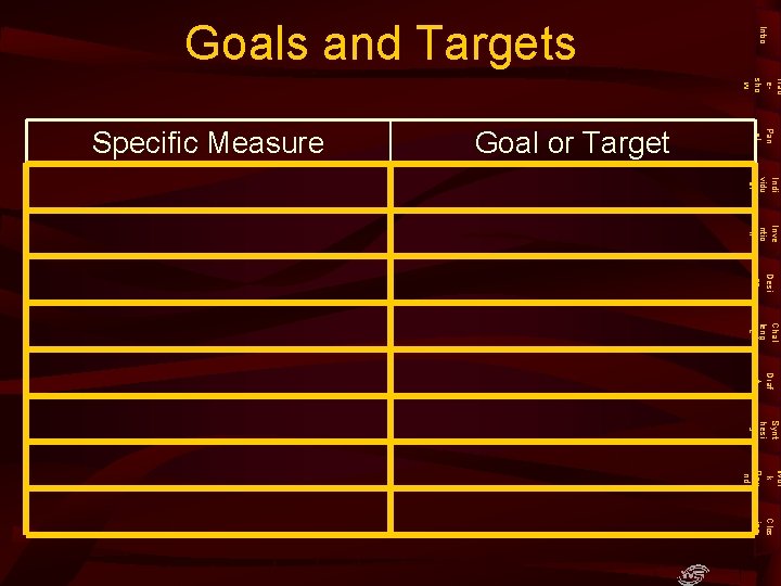 Trad esho w Pan el Goal or Target Specific Measure Intro Goals and Targets