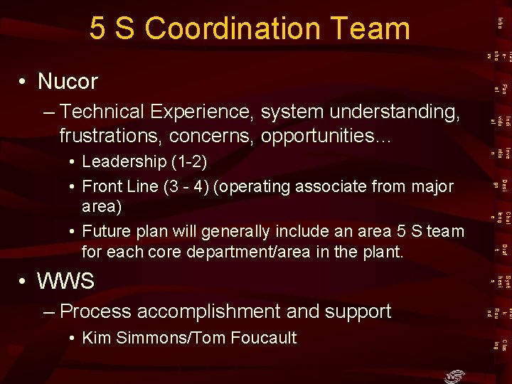 Intro 5 S Coordination Team Trad esho w Draf t Synt hesi s Wor