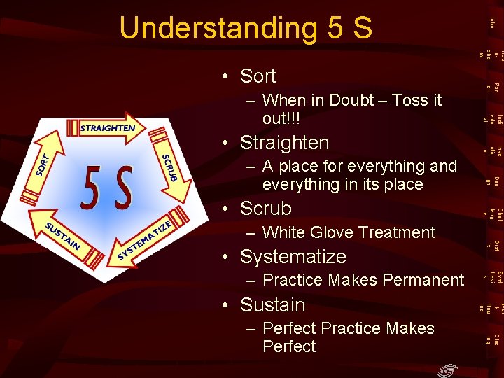 Intro Understanding 5 S Trad esho w • Systematize Clos ing – Perfect Practice