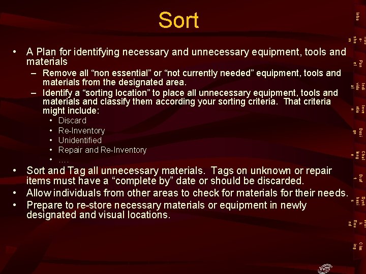 Intro Sort Trad esho w Pan el • A Plan for identifying necessary and