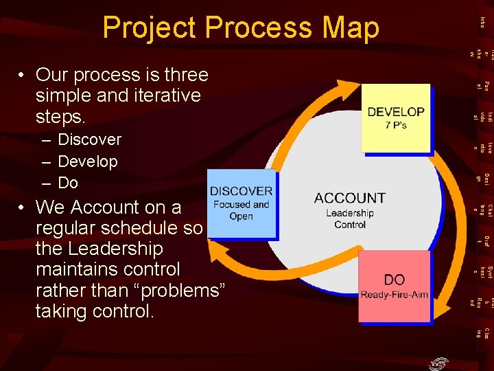 Intro Project Process Map Trad esho w Inve ntio n Desi gn Chal leng Intro Project Process Map Trad esho w Inve ntio n Desi gn Chal leng