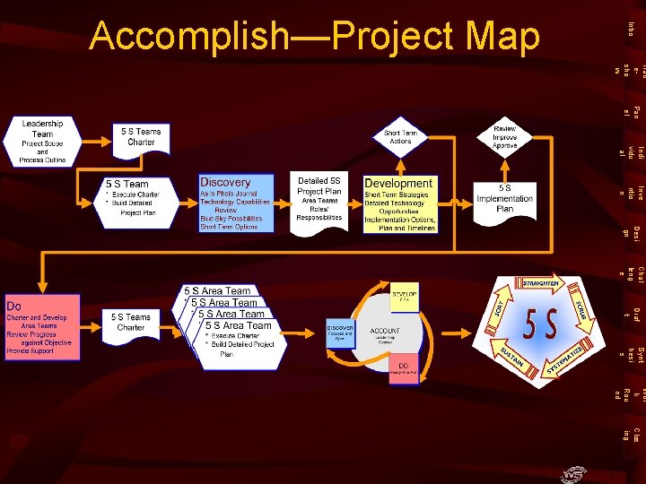 Intro Accomplish—Project Map Trad esho w Pan el Indi vidu al Inve ntio n