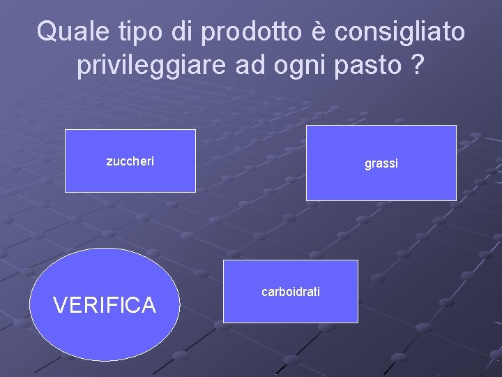 Quale tipo di prodotto è consigliato privileggiare ad ogni pasto ? zuccheri VERIFICA grassi