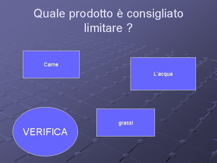 Quale prodotto è consigliato limitare ? Carne L’acqua grassi VERIFICA 