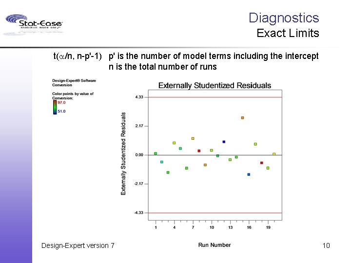 Diagnostics Exact Limits t(a/n, n-p'-1) p' is the number of model terms including the