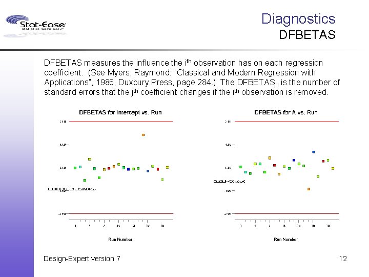 Diagnostics DFBETAS measures the influence the ith observation has on each regression coefficient. (See