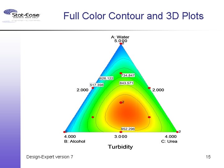 Full Color Contour and 3 D Plots Design-Expert version 7 15 