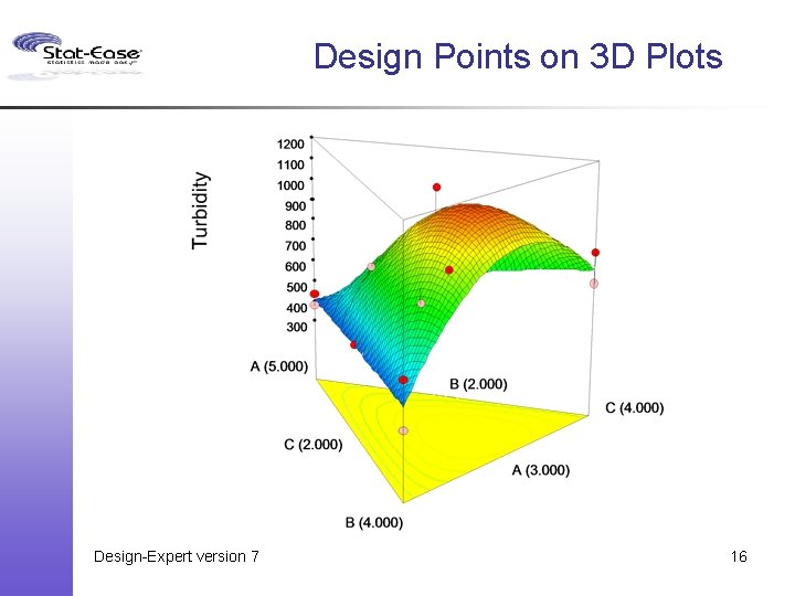 Design Points on 3 D Plots Design-Expert version 7 16 